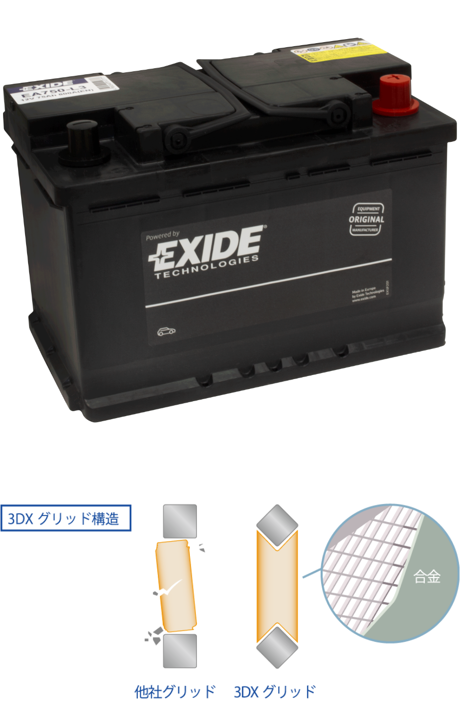 欧州車用バッテリー Exide 岡田商事